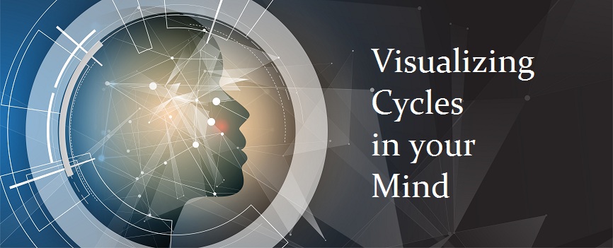 Visualizing Cycles in Your Mind
