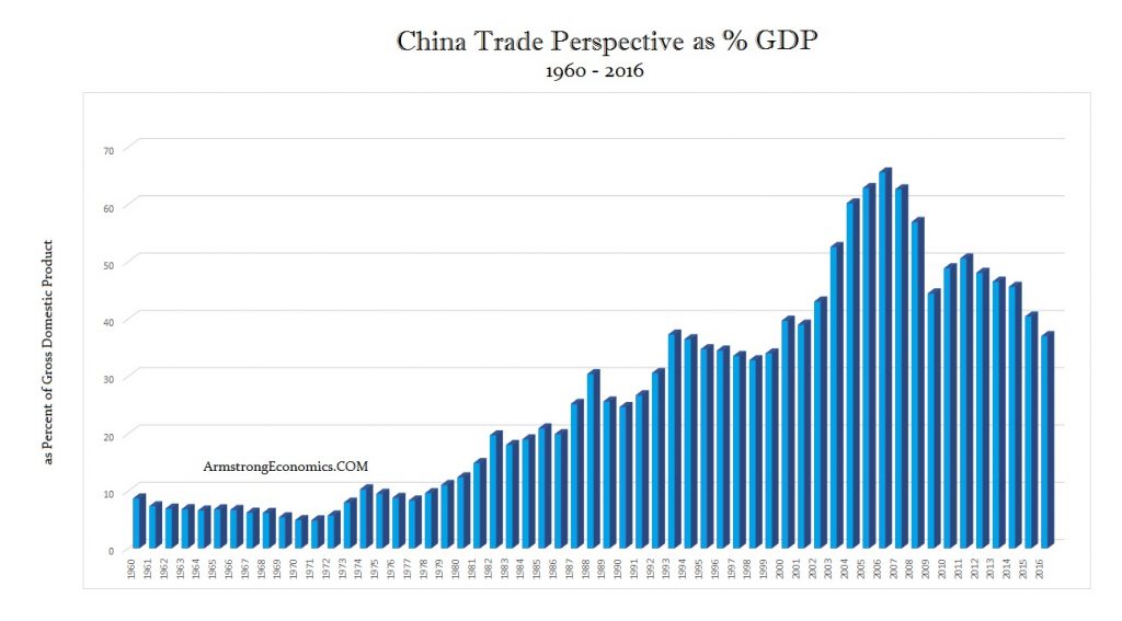 China World Trade as of GDP 1024x567