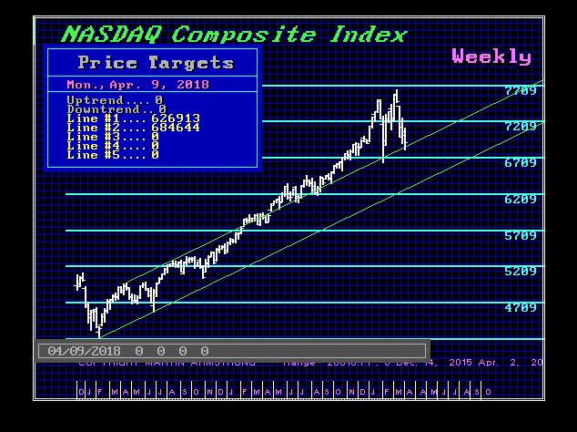 Understanding The Markets Armstrong Economics