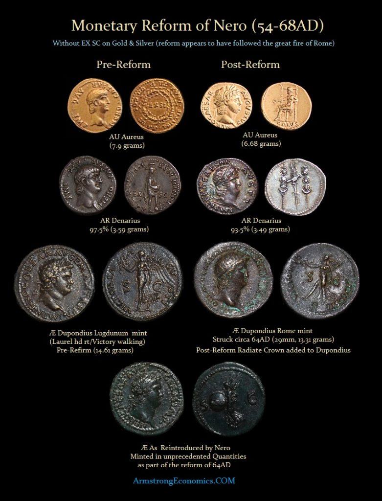 Nero Monetary Reform of 64AD 781x1024