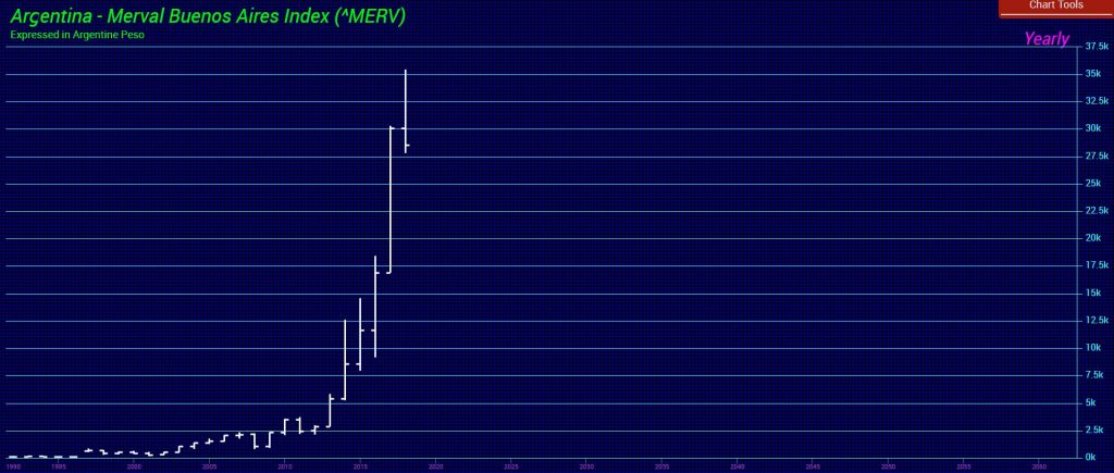 Argentina Merval Y 5 5 2018 1024x435