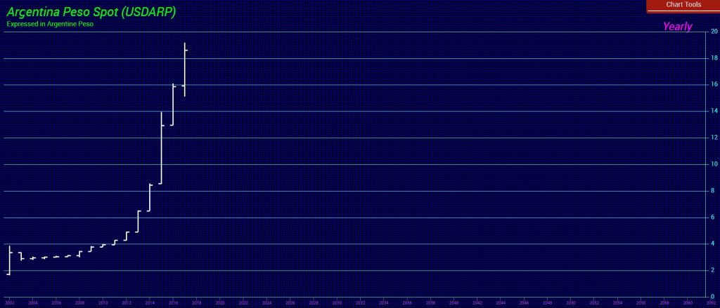 Argentina Peso Y 5 5 2018 1024x439