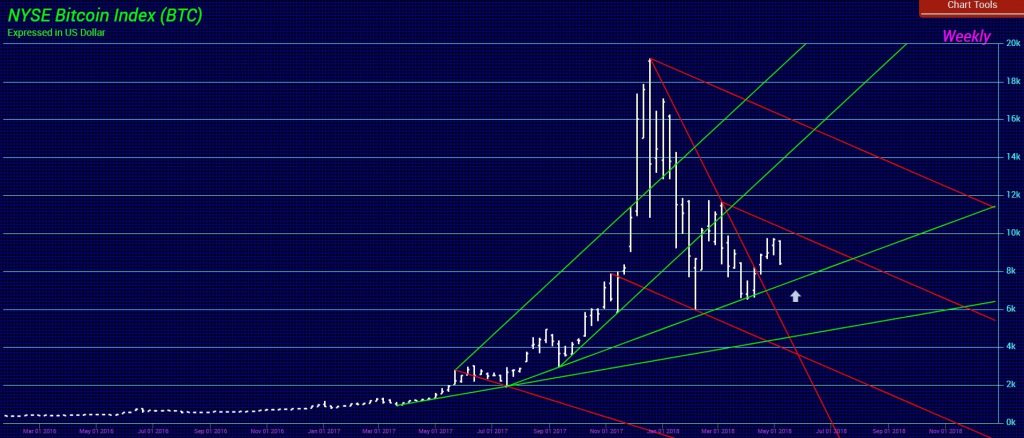 Bitcon W 5 13 2018 TEK 1024x438