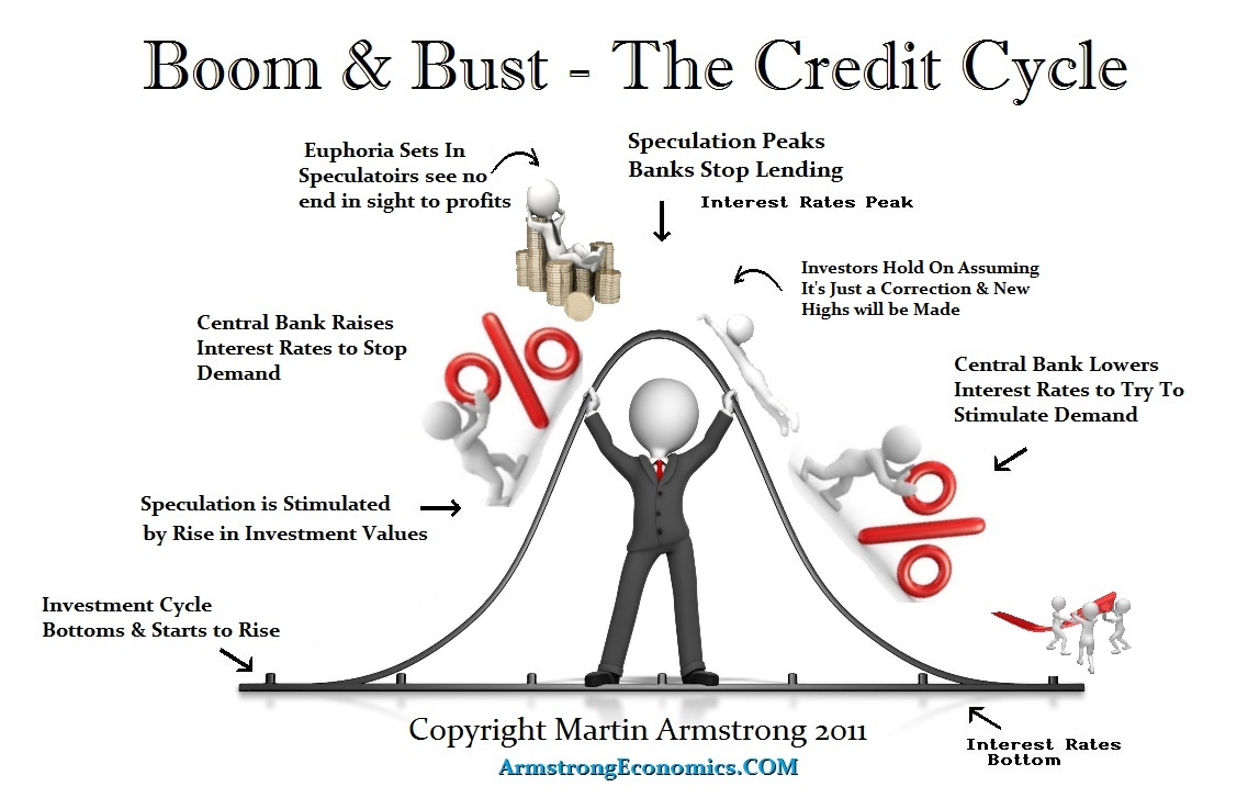 Interest com. Boom and Bust. Armstrong Economics. Business Cycles Boom. Causes of inflation.