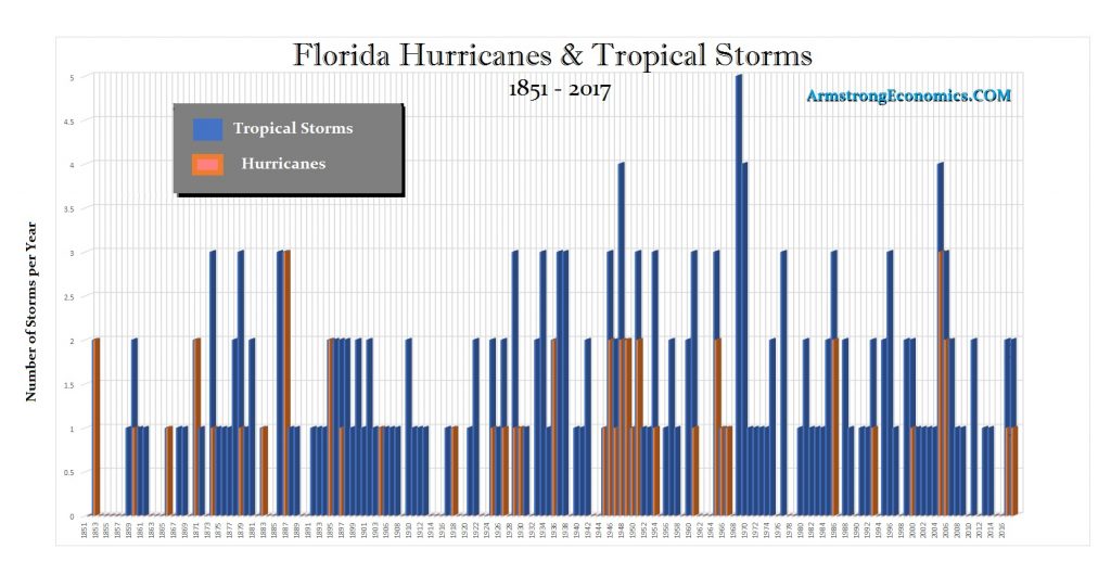 Florida Hurricanes 1024x529