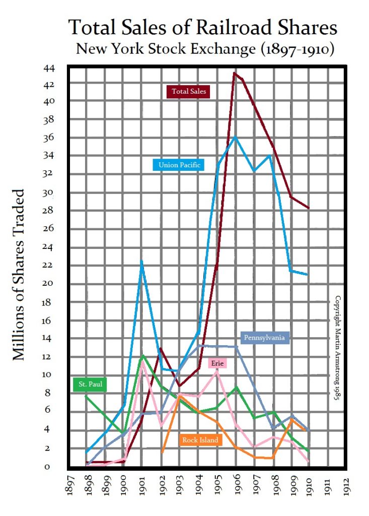 Railroad Speculation 1901 1907 733x1024