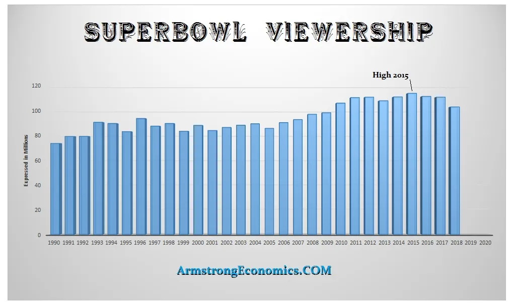 Superbowl-2018