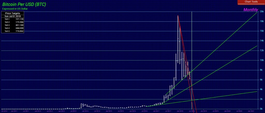 Bitcoin M 6 20 2018 1024x439