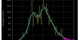 Solar Cycle 24