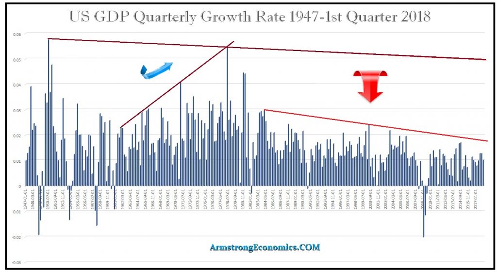 quarterly growth rate