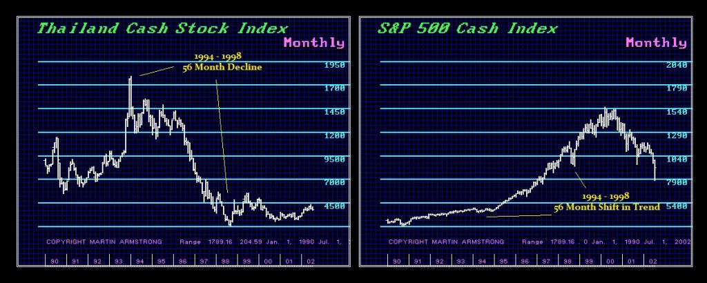 1994 1998 Asian Currency Crisis 1024x410