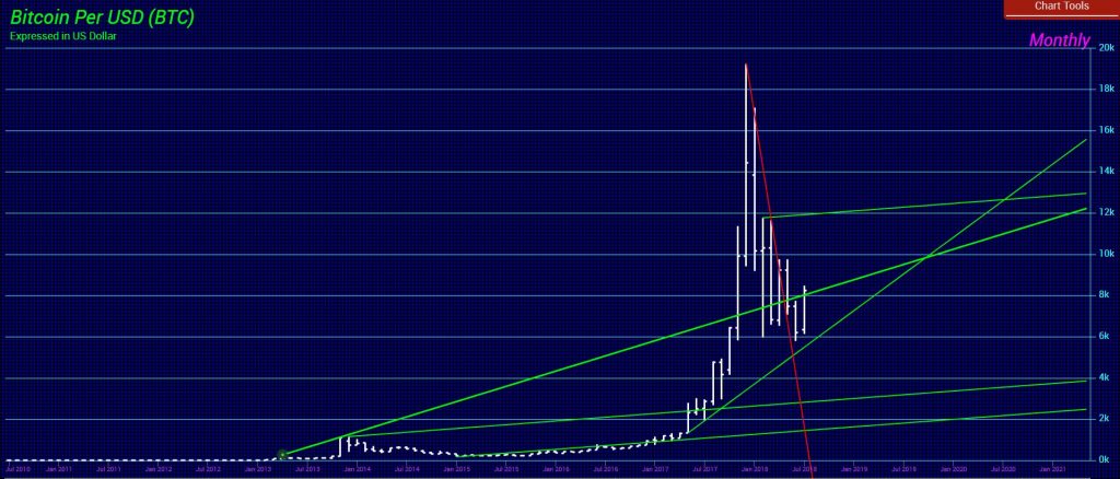 Bitcoin M 7 29 2018 1024x438