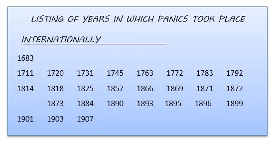 ECM Economic Confidence Model 8.6 Year Panics ECM Economic Confidence Model 8.6 Year Panics