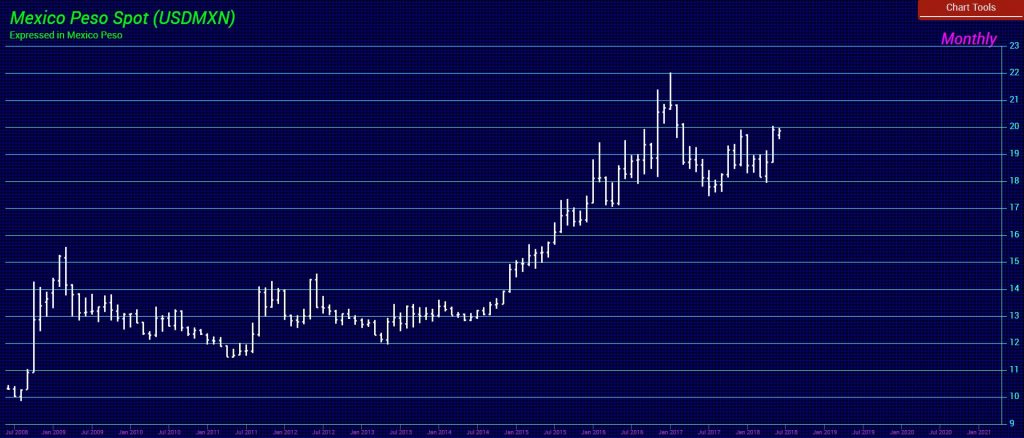 Mexican Peso M 7 1 2018 1024x438