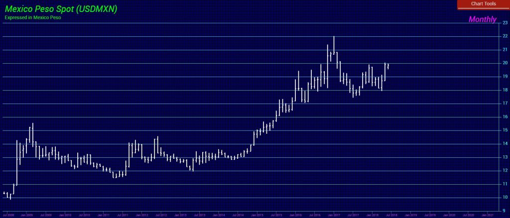 Mexican Peso-M 7-1-2018