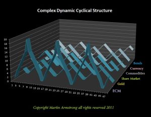 Superposition Event Complexity 300x232