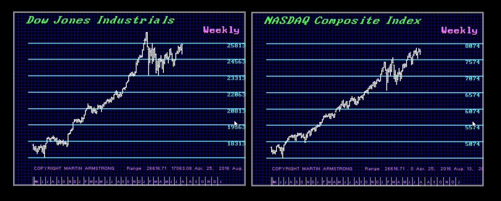Dow v Nasdaq 1024x412