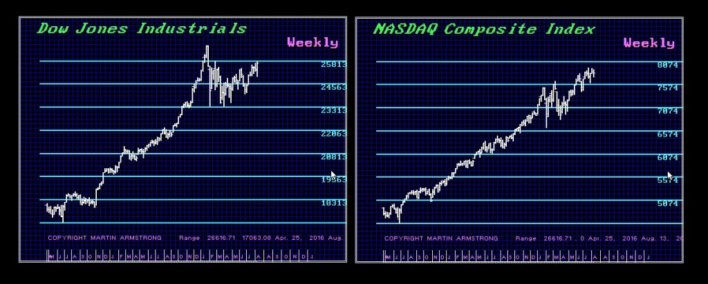 Dow v Nasdaq 1024x412