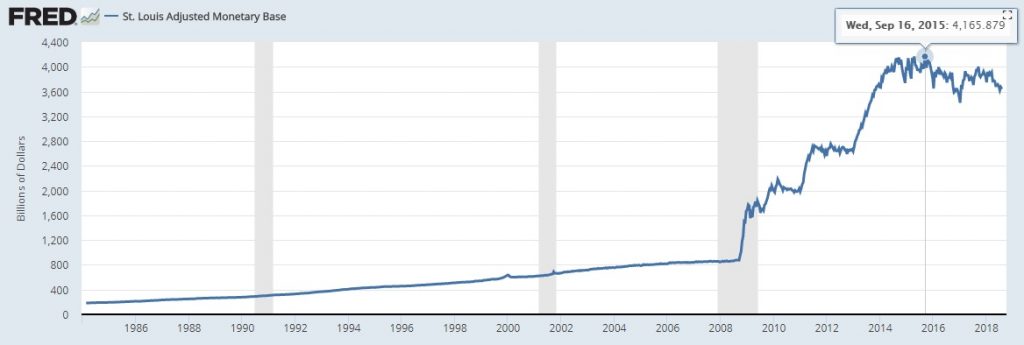 Fed MonetaryBase 8 11 2018 1024x345