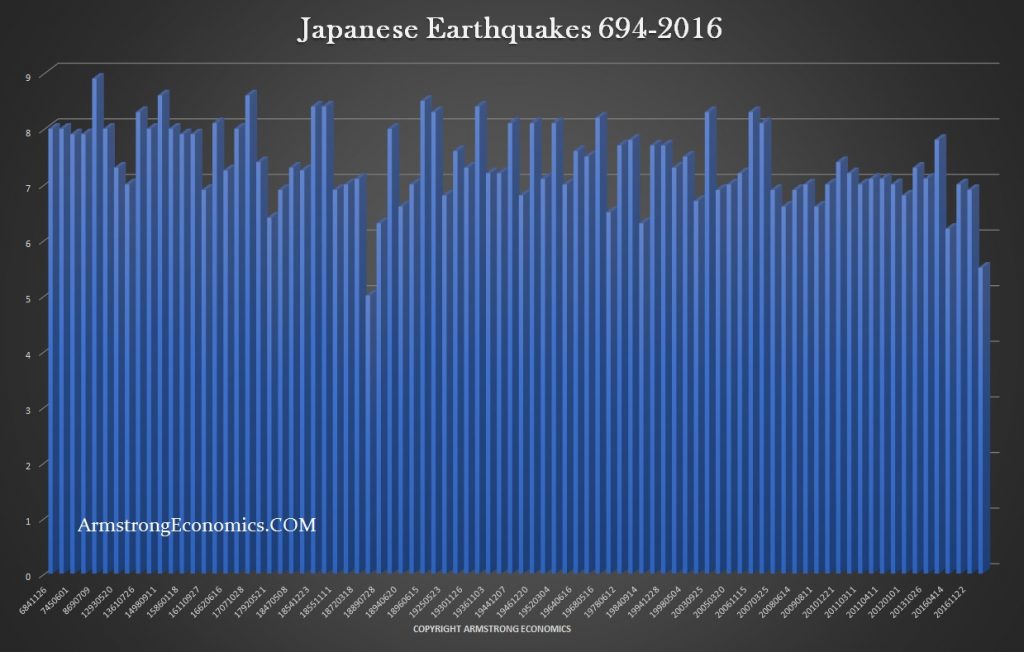 Japanese Earthquakes 1024x652