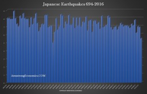 Japanese Earthquakes
