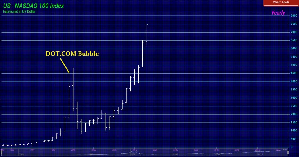 NASDAQ Y Dot.COM BUBBLE 1024x540