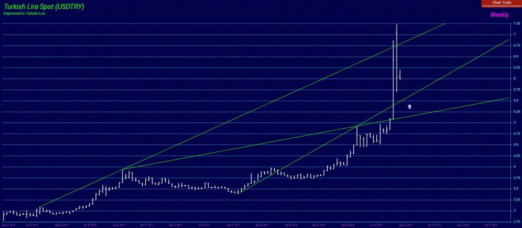 Turkish Lira W 8 28 2018 1024x447