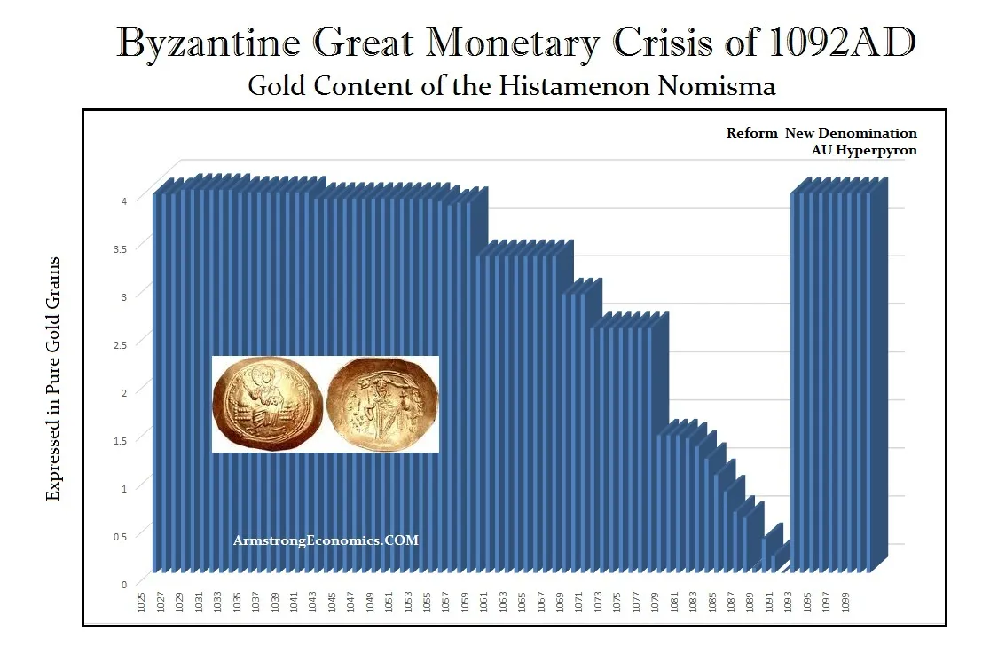 1092 Byzantine Monetary Reform 1092 Byzantine Monetary Reform