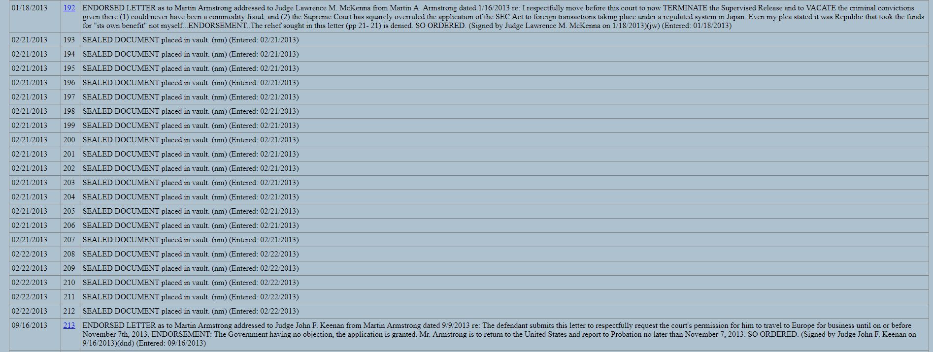 Docket Sheet Sealed 2013 Docket Sheet Sealed 2013