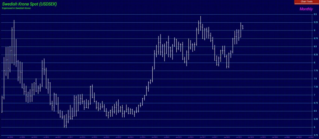 Swedish Krona M 09 09 2018 1024x447