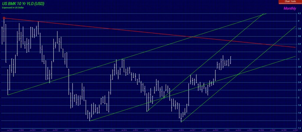 US10YR YIELD M 1024x447