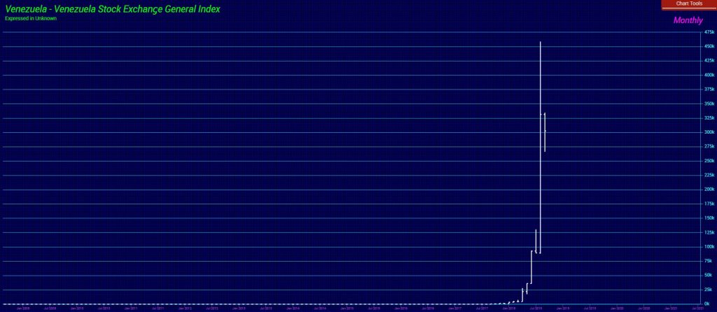 Venezuela Share Market 1024x446