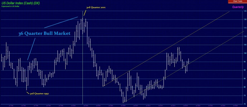 DXY Q 10 1 2018 1024x445