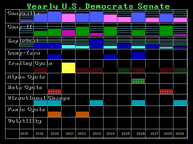 Democrats Senate 2018 Array