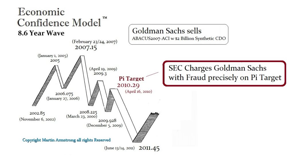 Goldman Sachs 2007 Pi Target 1024x550