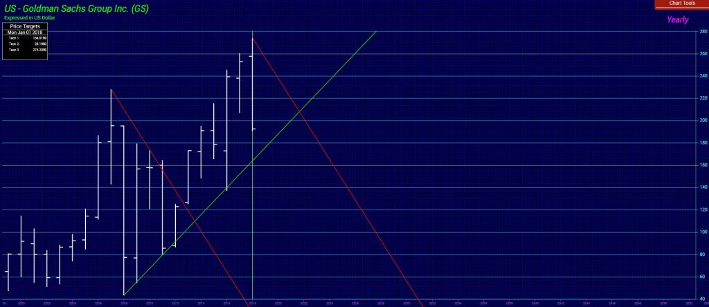 Goldman Sachs Y 11 22 2018 1024x444