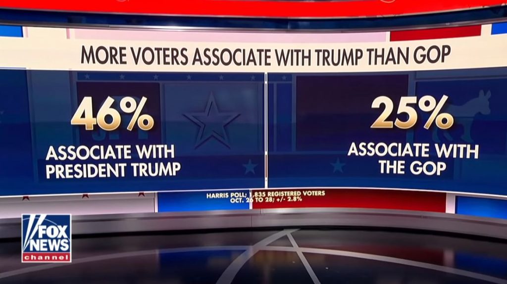 Polls Trump v GOP 1024x574