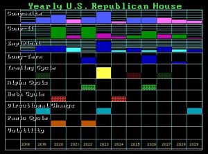 Republicans House 2018 Array 300x222