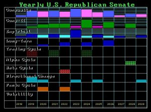 Republicans Senate 2018 Array 300x223