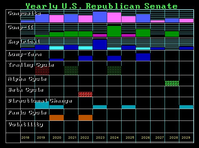 Republicans Senate 2018 Array