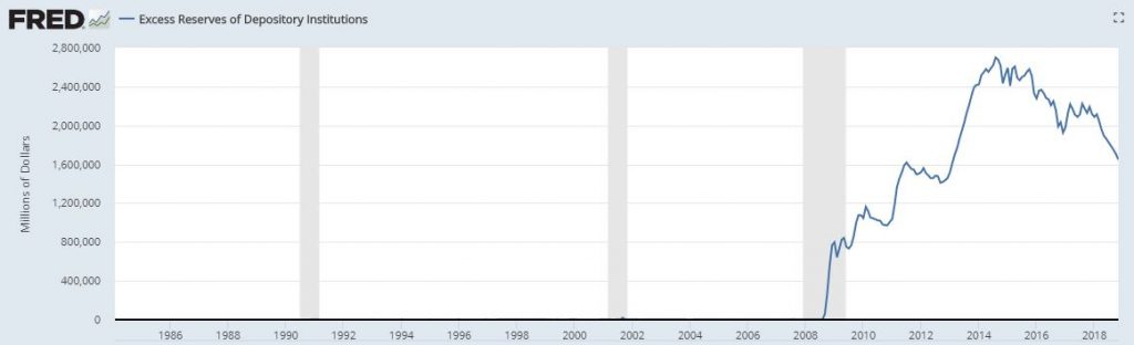 Fed Excess Reserves 12 18 2018 1024x312