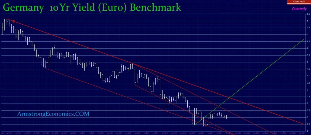 Germany 30yr Yield 1024x444