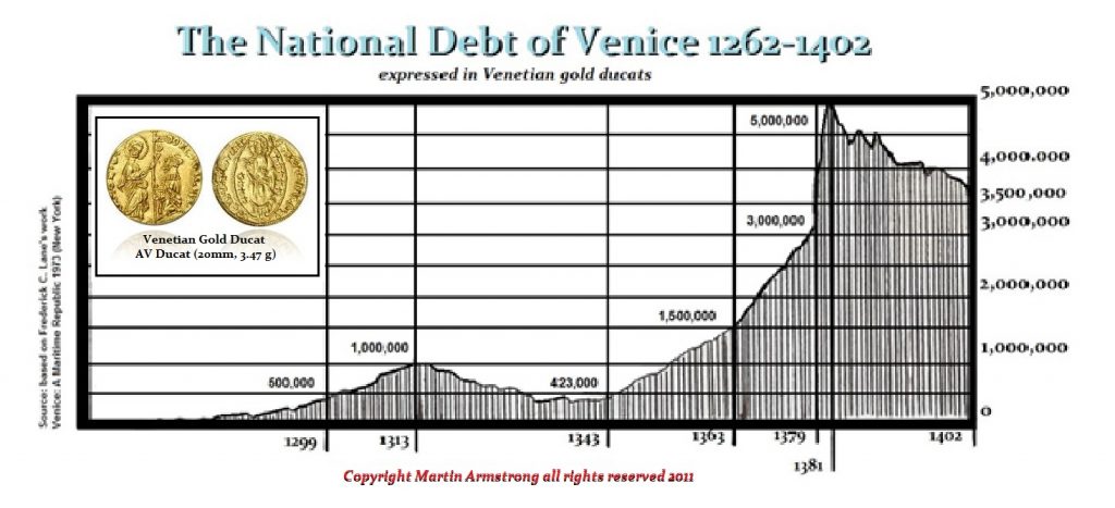 Venetian Debt 1024x467