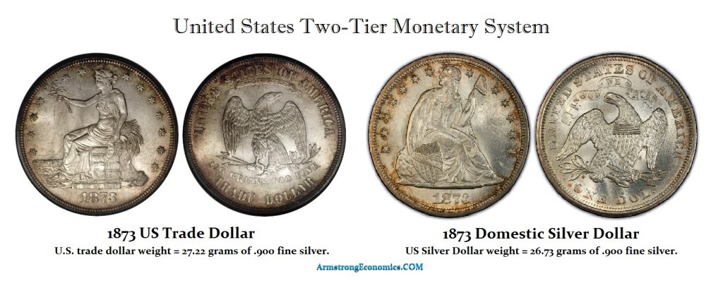 1873 Two Tier Monetary System 1024x401