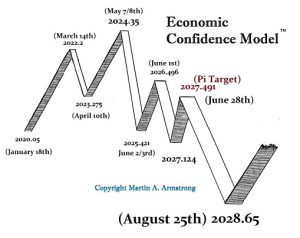 ECM 2020 2028 R 300x238