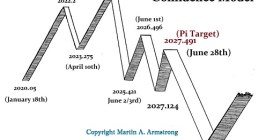ECM 2020-2028-R