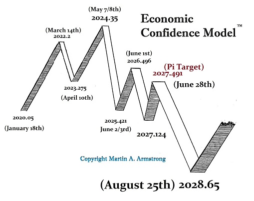 ECM 2020-2028-R