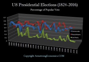 President PopularVote 2016 300x208