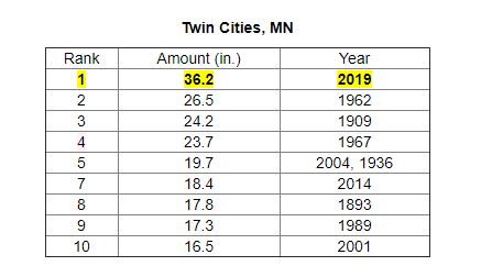 2019 Twin Cities