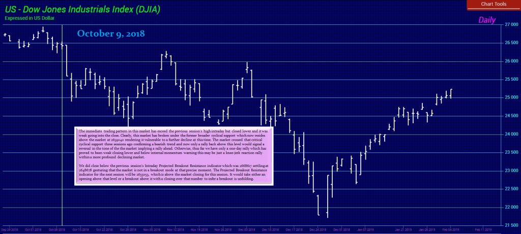 Dow 10 9 2018 1024x461